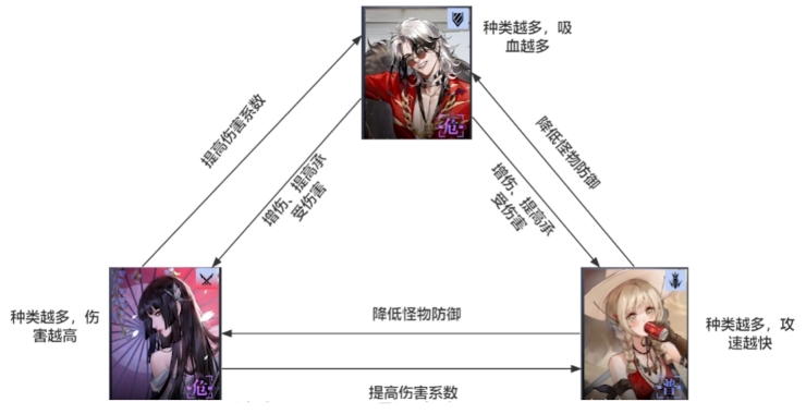 无期迷途流血队效果一览