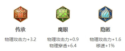 王者荣耀S30赛季公孙离新手指南