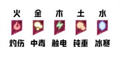 卧龙苍天陨落五行系统详细介绍 五行系统机制解析