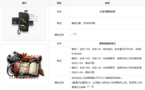 明日方舟火龙s黑角测评