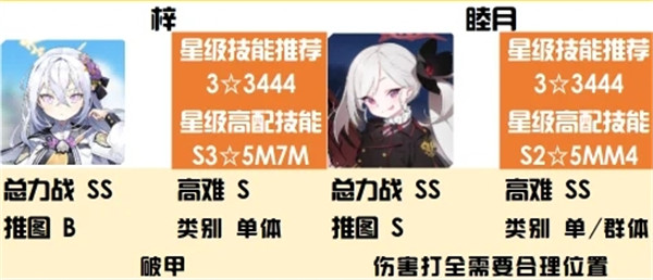 蔚蓝档案爆发属性强度榜