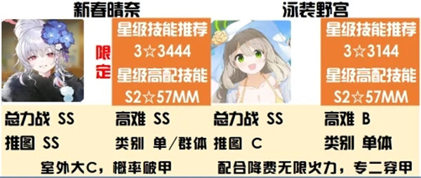 蔚蓝档案爆发属性强度榜
