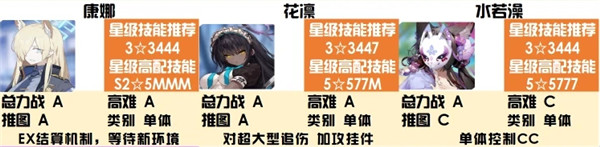 蔚蓝档案贯穿属性强度榜