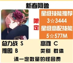 蔚蓝档案贯穿属性强度榜