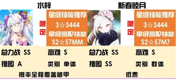蔚蓝档案神秘属性强度榜