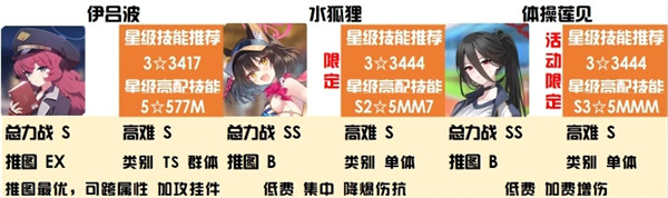 蔚蓝档案神秘属性强度榜