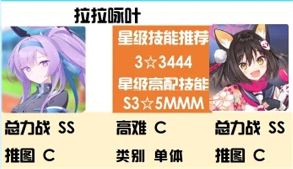 蔚蓝档案神秘属性强度榜