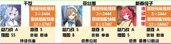 蔚蓝档案神秘属性强度榜