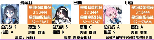 蔚蓝档案神秘属性强度榜