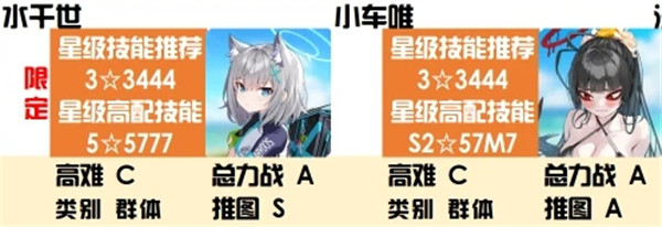 蔚蓝档案神秘属性强度榜