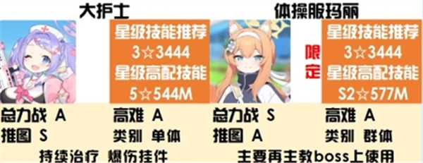 蔚蓝档案治疗属性强度榜