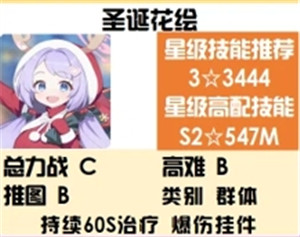 蔚蓝档案治疗属性强度榜