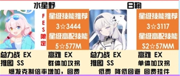 蔚蓝档案辅助属性强度榜