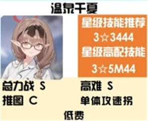 蔚蓝档案辅助属性强度榜