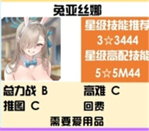蔚蓝档案辅助属性强度榜