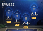 崩坏星穹铁道开服能拿多少抽