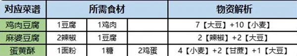 桃源深处有人家旅行画册如何收集
