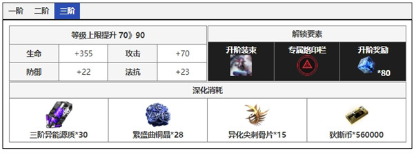 无期迷途爱缇角色面板数据