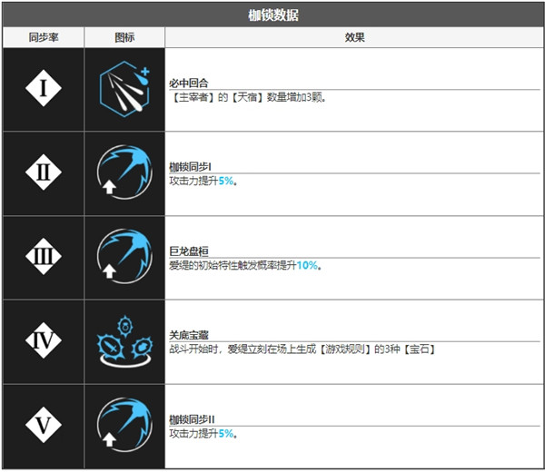 无期迷途爱缇角色面板数据