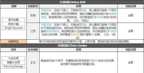 白夜极光薇絲空瞳技能属性突破能力信息
