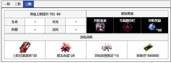 无期迷途黛伦角色面板数据