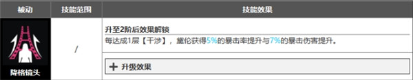 无期迷途黛伦技能测评