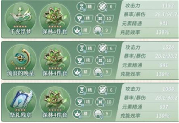 原神纳西妲0命毕业面板