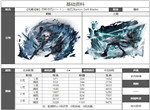 白夜极光巴顿芒刃技能属性突破能力信息