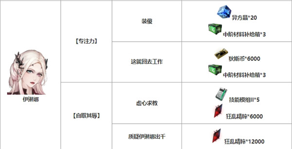 无期迷途监管随机事件对话奖励 狂级