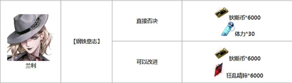 无期迷途监管随机事件对话奖励 狂级