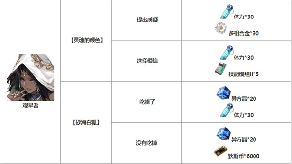 无期迷途监管随机事件对话奖励 狂级