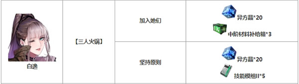 无期迷途监管随机事件对话奖励 狂级