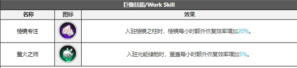 白夜极光莲技能属性突破能力信息