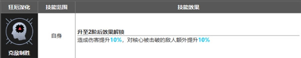 无期迷途橡木匣技能测评