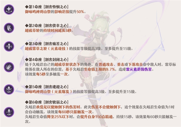 原神久岐忍命之座抽取建议