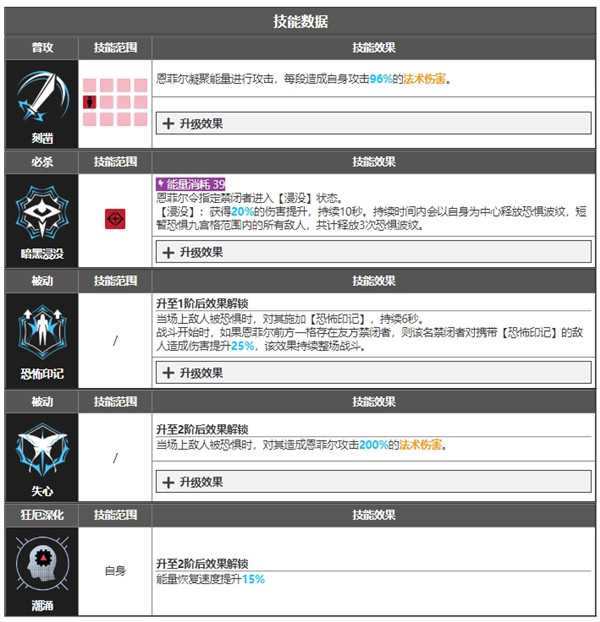 无期迷途恩菲尔角色面板数据