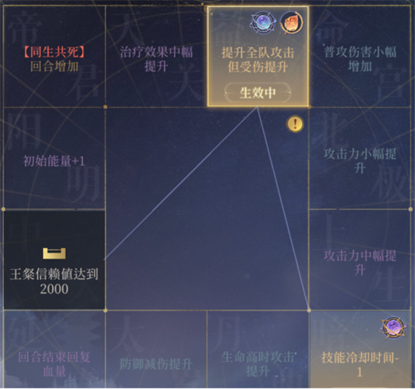 代号鸢地宫通用阵容