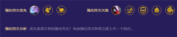 金铲铲之战源计划艾希阵容推荐