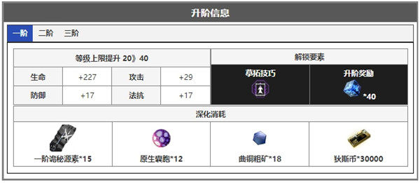 无期迷途麦昆角色面板数据