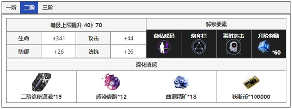 无期迷途麦昆角色面板数据