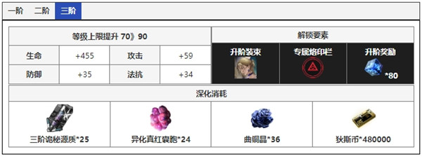 无期迷途麦昆角色面板数据