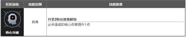 无期迷途麦昆技能测评