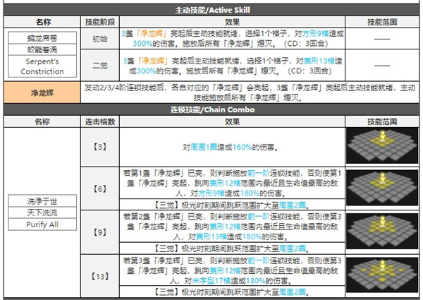 白夜极光木月白技能属性突破能力信息