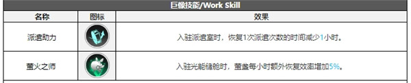 白夜极光木月白技能属性突破能力信息