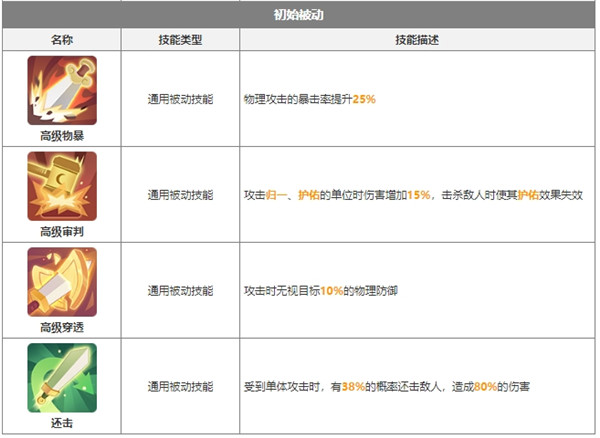 长安幻想孙悟空妖灵技能