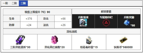 无期迷途观星者角色面板数据