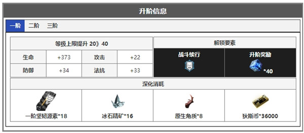 无期迷途迪蒙角色面板数据