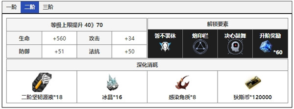 无期迷途迪蒙角色面板数据