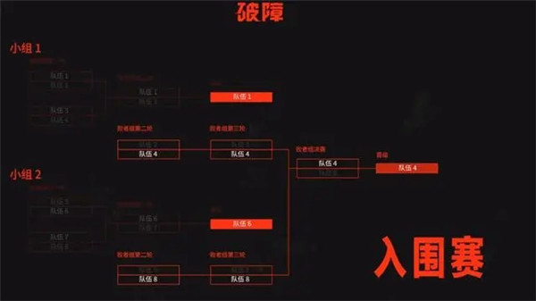 英雄联盟2023MSI赛制