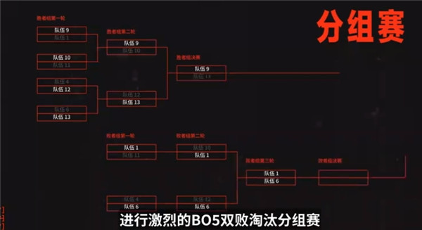 英雄联盟2023MSI赛制